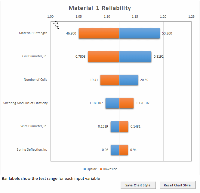 この図は、トルネード・グラフを示しています。