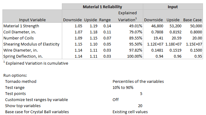この図は、図の上で説明したデータを示しています。