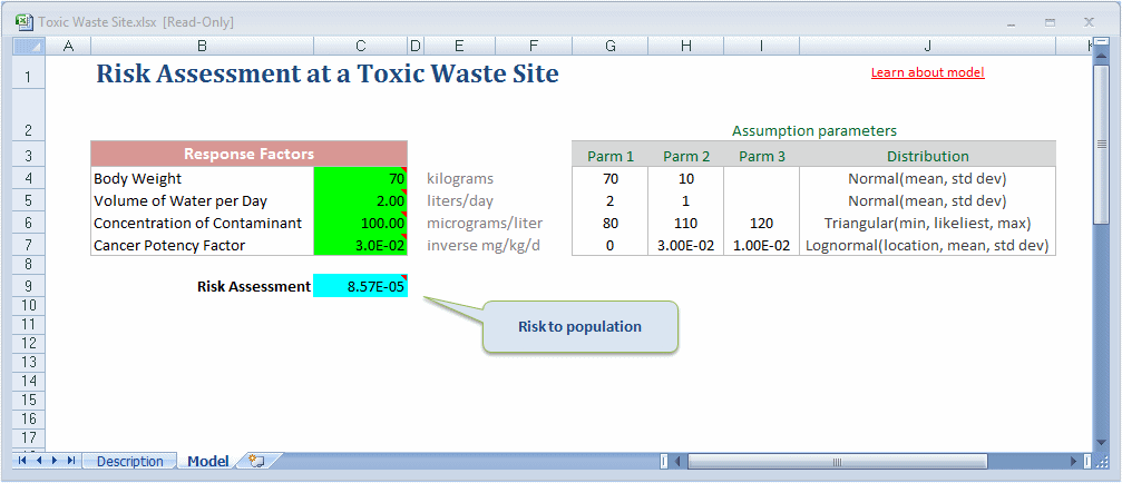 この図は、シナリオ分析の例を示しています。