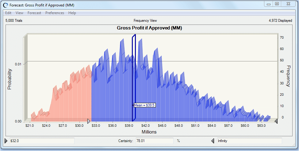 この図は、カスタマイズされた総利益グラフを示しています。