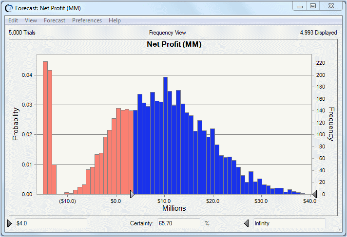 この図は、純利益予測を示しています。