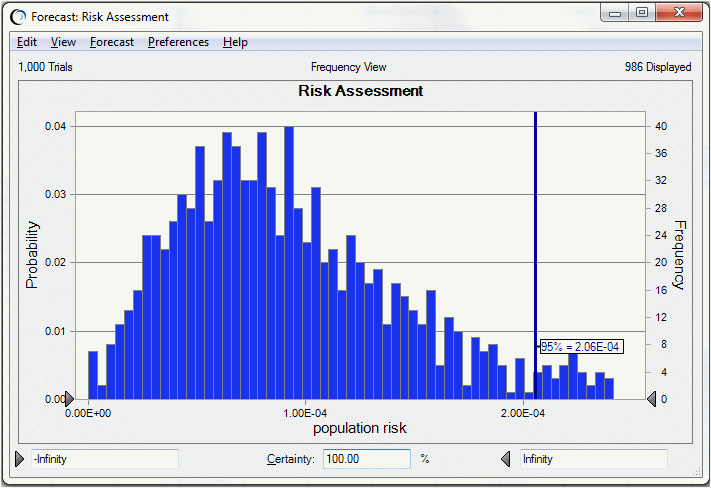 この図は、1次元シミュレーションの予測グラフを示しています。