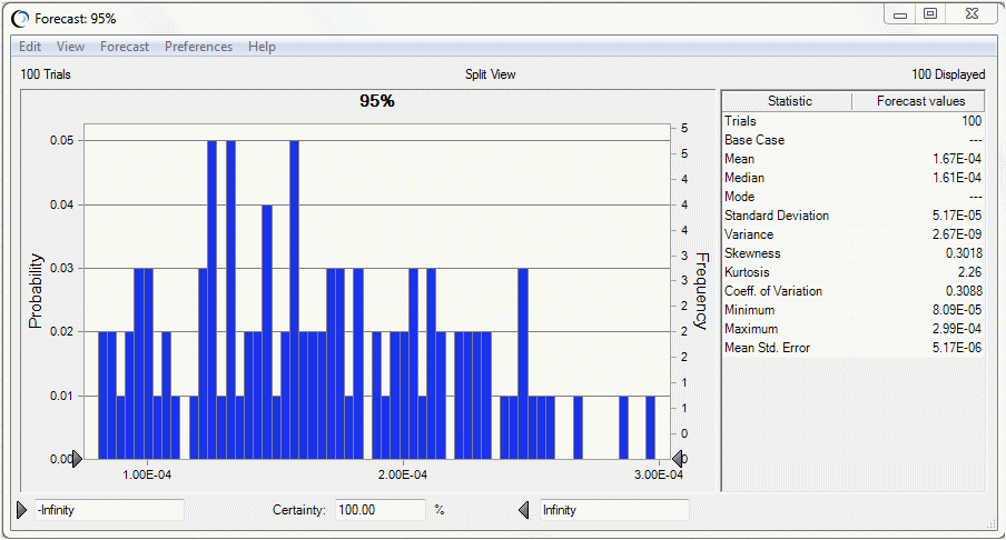 この図は、95番目のパーセンタイル予測を示しています