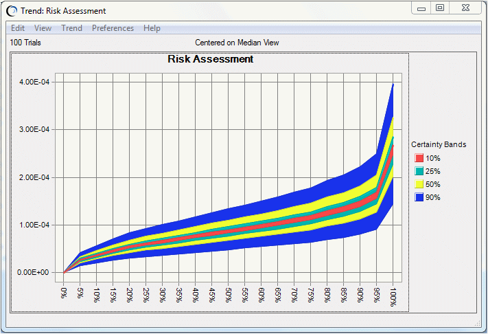 この図は、信頼度の帯が表示された傾向グラフを示しています。