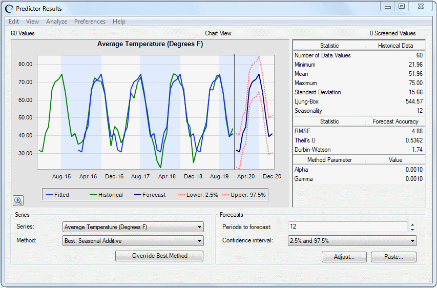 Toledo Gas.xlsxの「結果」ウィンドウには、加法型季節手法を使用した平均気温系列のデータが表示されます。
