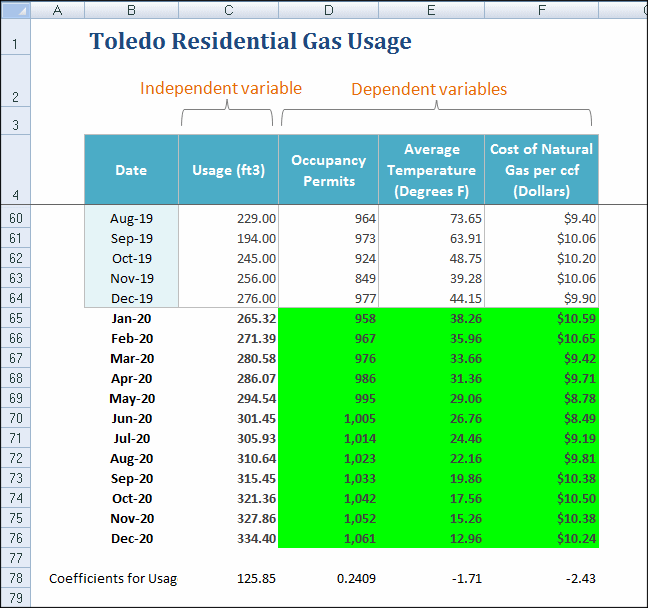Toledo Gas.xlsxには、実測データの下の65行目から供給予測が貼り付けられています; 詳細は、図に続いて説明します。