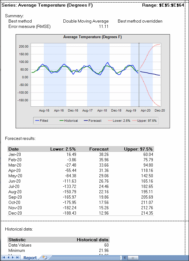 Toledo Gas.xlsxのPredictorレポートでは、平均気温系列のグラフと予測データが表示されます