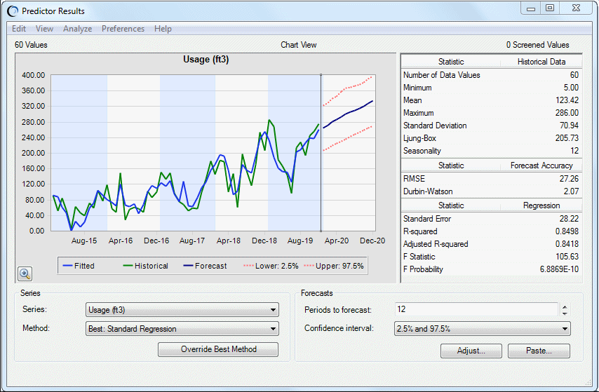 平均気温の最適手法を上書きした後の使用量(ft3)のPredictorの結果は、次の段落で説明しています。