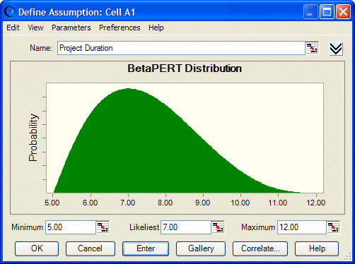 Esta figura exibe uma distribuição BetaPERT.