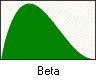 Ícone da Distribuição Beta
