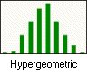 Ícone da Distribuição Hipergeométrica