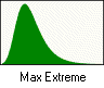 Ícone da Distribuição Extrema Máxima