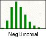 Ícone da Distribuição Binomial Negativa
