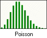 Ícone da distribuição Poisson