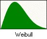 Ícone da distribuição Weibull