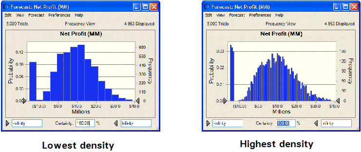 这两幅图分别显示一个柱形图的最低和最高密度设置。
