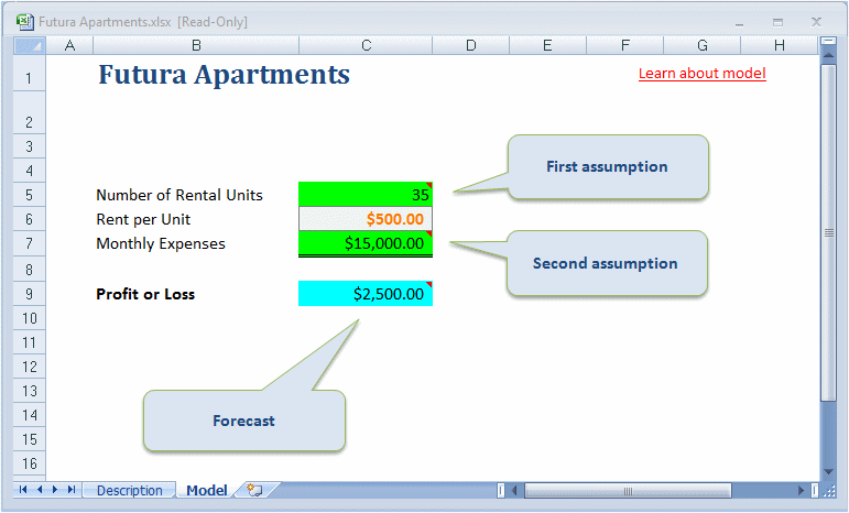 此图显示了 Futura Apartments 工作簿。
