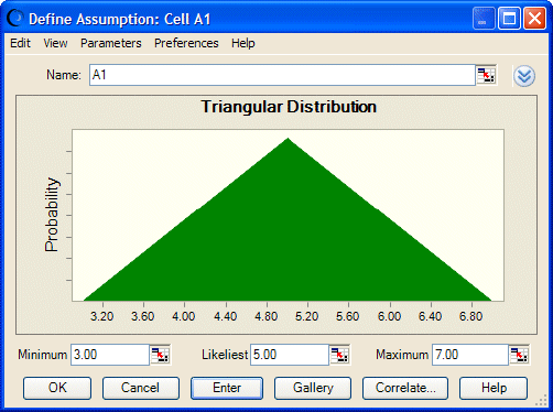 该图显示了三角分布