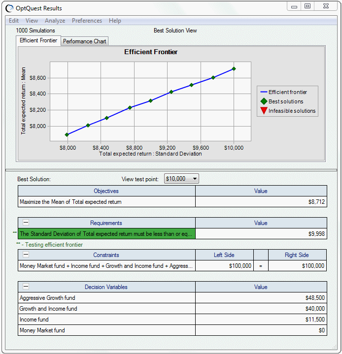“OptQuest 结果”窗口 - 有效边界图表，“最佳解决方案视图”。