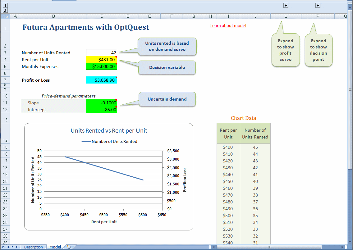 Futura - OptQuest 最高收益优化。