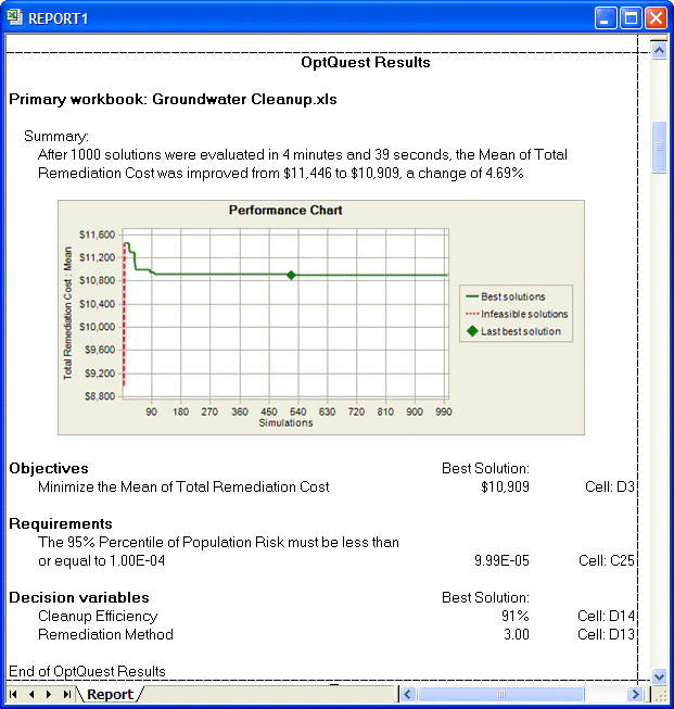自定义报表中的 OptQuest 图形结果。