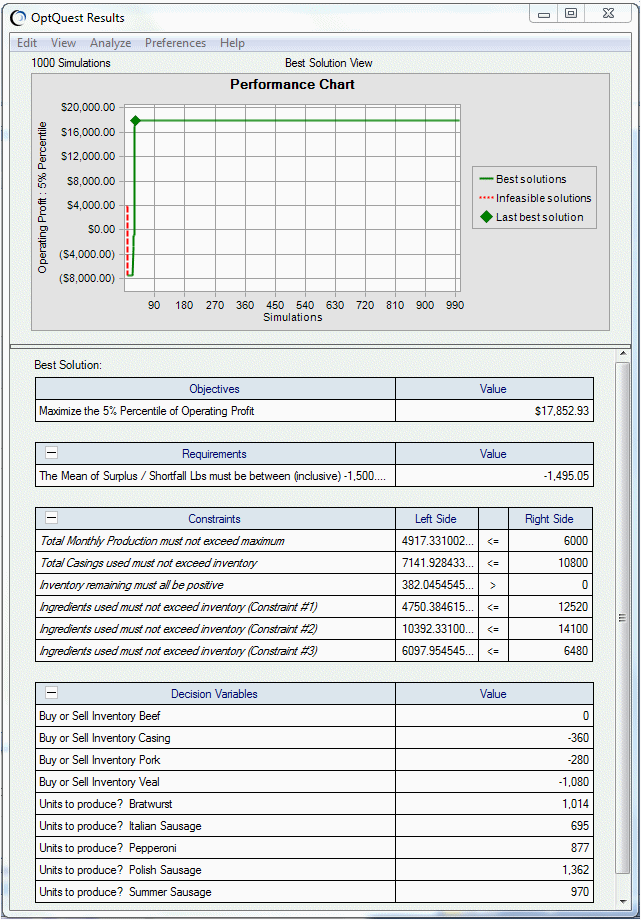 通过批量约束公式得到的结果。它们与三个默认约束公式得到的结果完全相同，并且每种肉都有一个带标签的行。