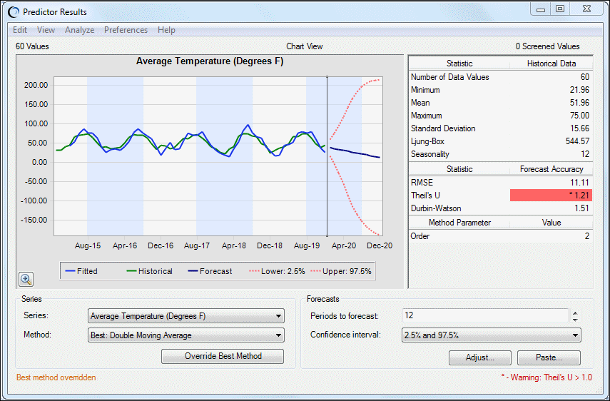 Toledo Gas.xlsx 电子表格中的“平均温度”结果中的原始最佳方法已覆盖，以便显示使用“二次移动平均法”之后的数据。