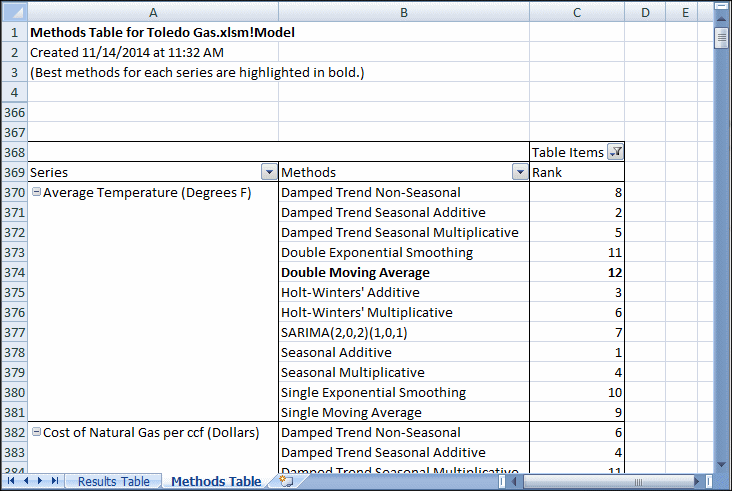 方法表仅显示每个序列的预测方法和方法排名（按序列分组）。