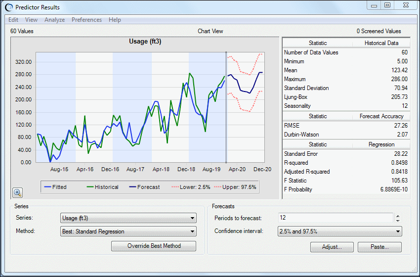 Toledo Gas.xlsx 模型的“预测器结果”窗口；结果在下面几段中加以描述。