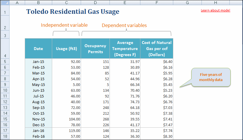 Toledo Gas.xlsx 示例工作簿的模型工作表