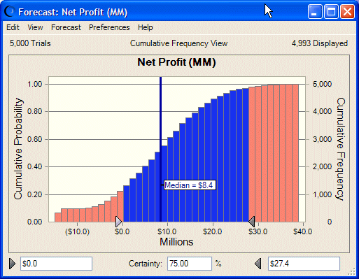 此圖所顯示的「預測圖」，顯示出累積頻率。