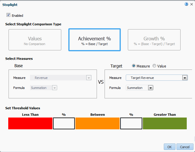 Stoplight dialog with Achievement % selected