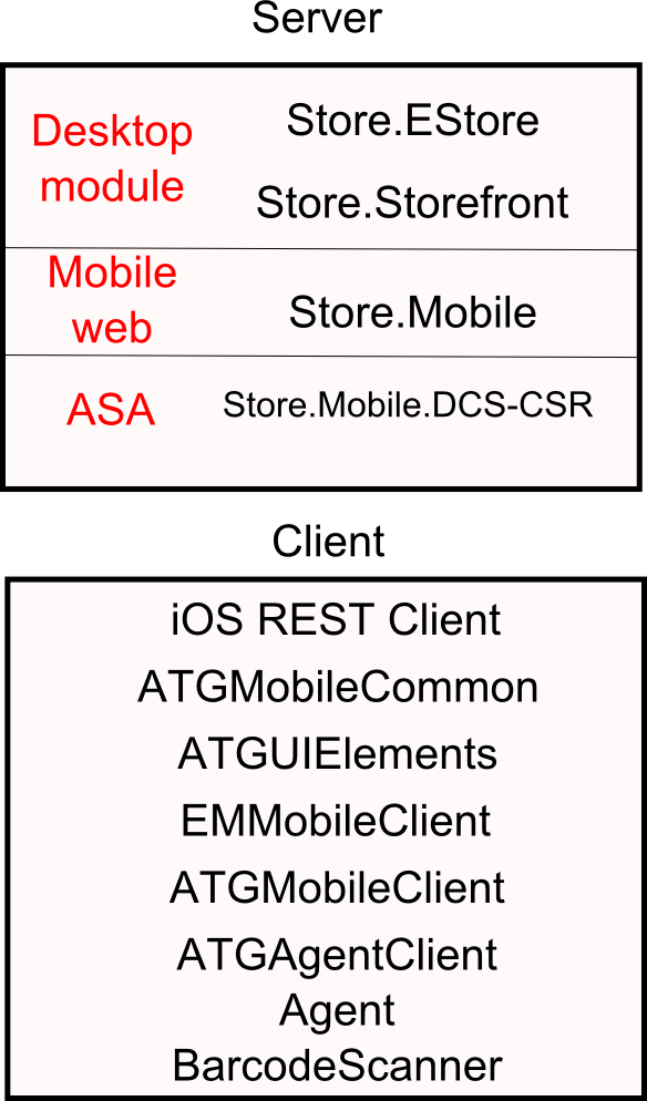 This illustration is described in the preceding text. XE “Server and Client Composition”
