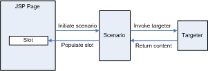 This illustration is described in the preceding text.