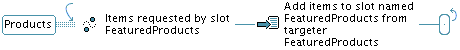 This illustration is described in the following text.