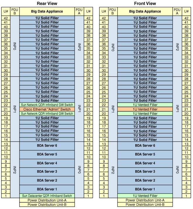 Description of Figure C-2 follows