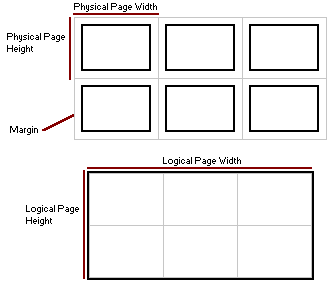 物理ページと論理ページを比較する図