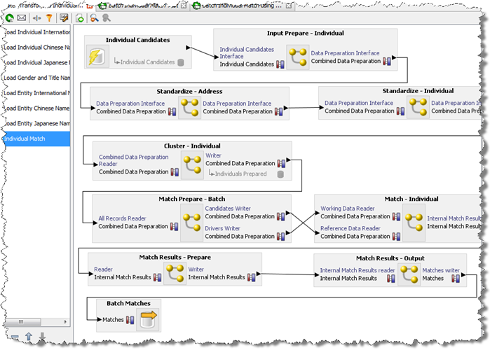 Surrounding text describes startjob_phase_ex.png.