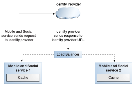 Description of Figure 11-2 follows