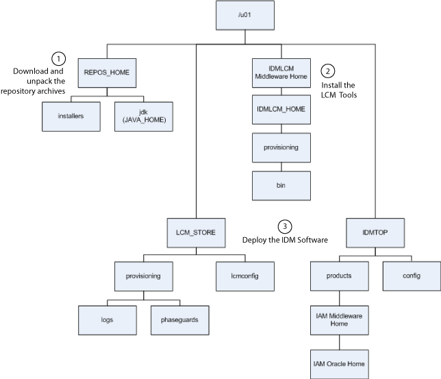 Description of Figure 2-1 follows