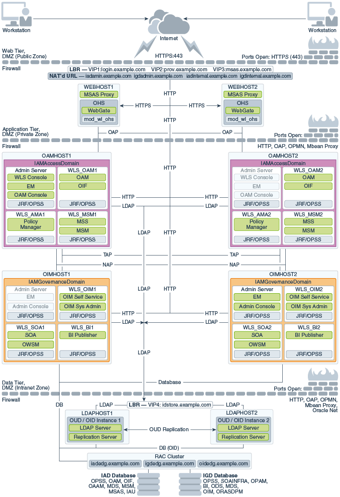 Description of Figure 2-2 follows