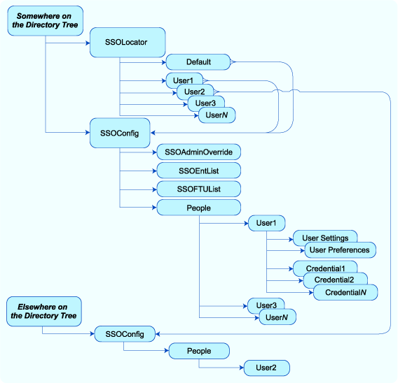 Directory structure diagram