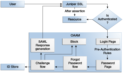 Description of Figure 18-3 follows