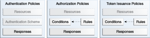 Description of Figure 5-2 follows