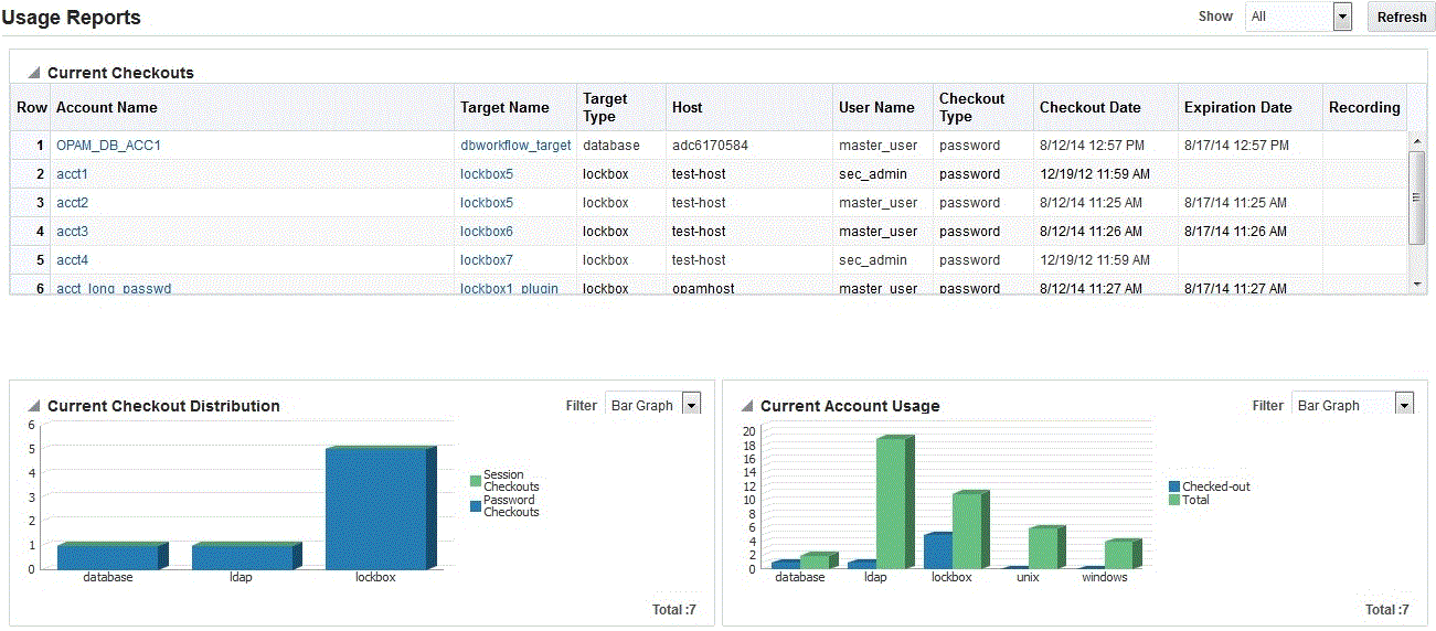 Figure shows a sample Usage Report