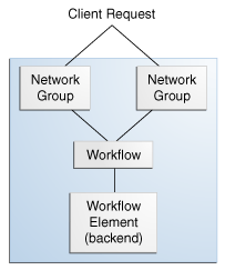 Description of Figure 5-2 follows