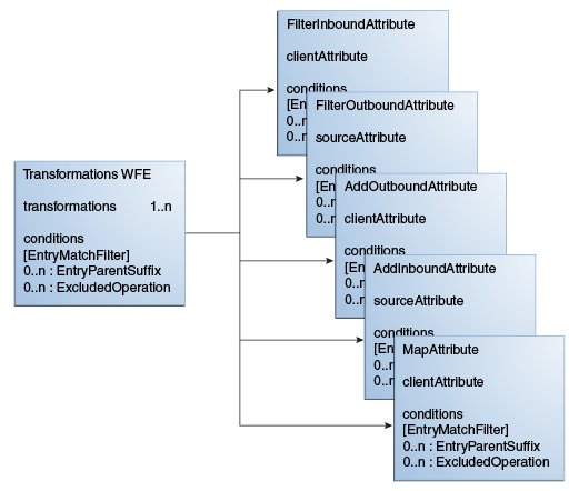 Description of Figure 24-1 follows