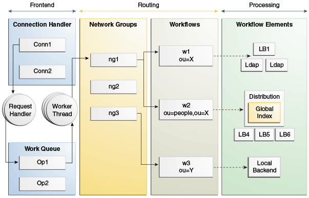 Description of Figure 5-3 follows