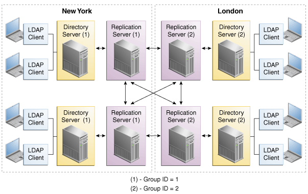 Description of Figure 2-3 follows