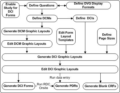 Description of Figure 12-1 follows